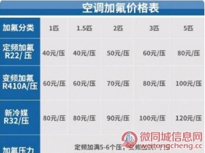 潍坊荣事达空调查询网点售后服务号码2022已更新