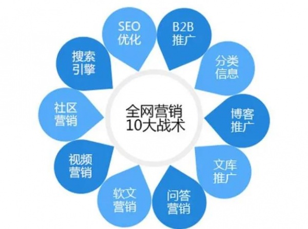 鄢陵怎样在网上发布信息，化妆品百度推广b2b电子商务网站
