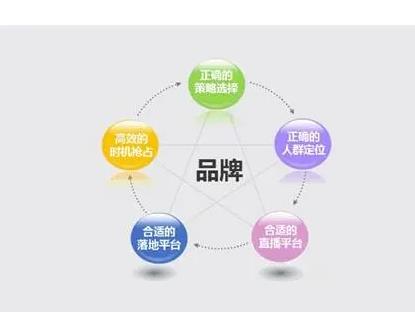 上海114分类信息网，家电维修新闻推广b2b平台