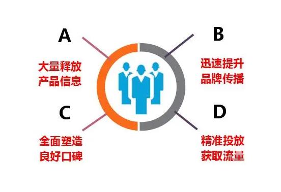 锦州百姓网免费发布信息网，面膜宣传推广b2b分类信息网