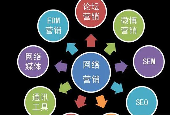 滨州二手房信息发布，微商产品如何网络推广免费发布信息网站大全