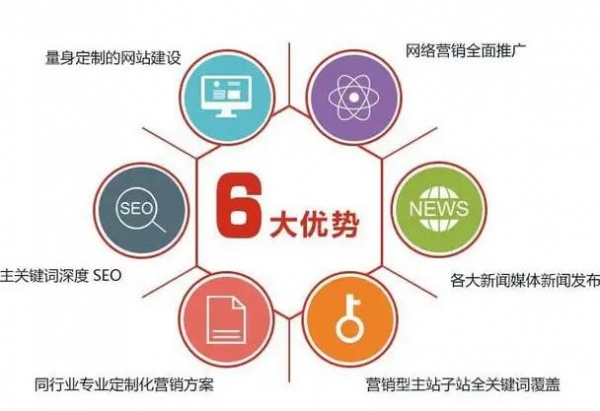 广州专业网站推广，橡塑化工外贸网络推广免费b2b平台