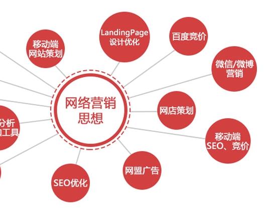 湘西易登网免费发布信息，减肥产品网络广告推广发布信息平台