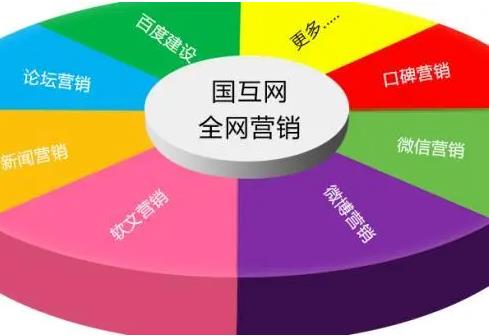 明港列表网分类信息，装修公司如何做网络推广推广平台