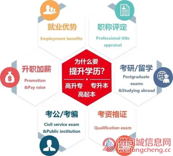 中国传媒大学自考本科段成人学历学位双证统考1次